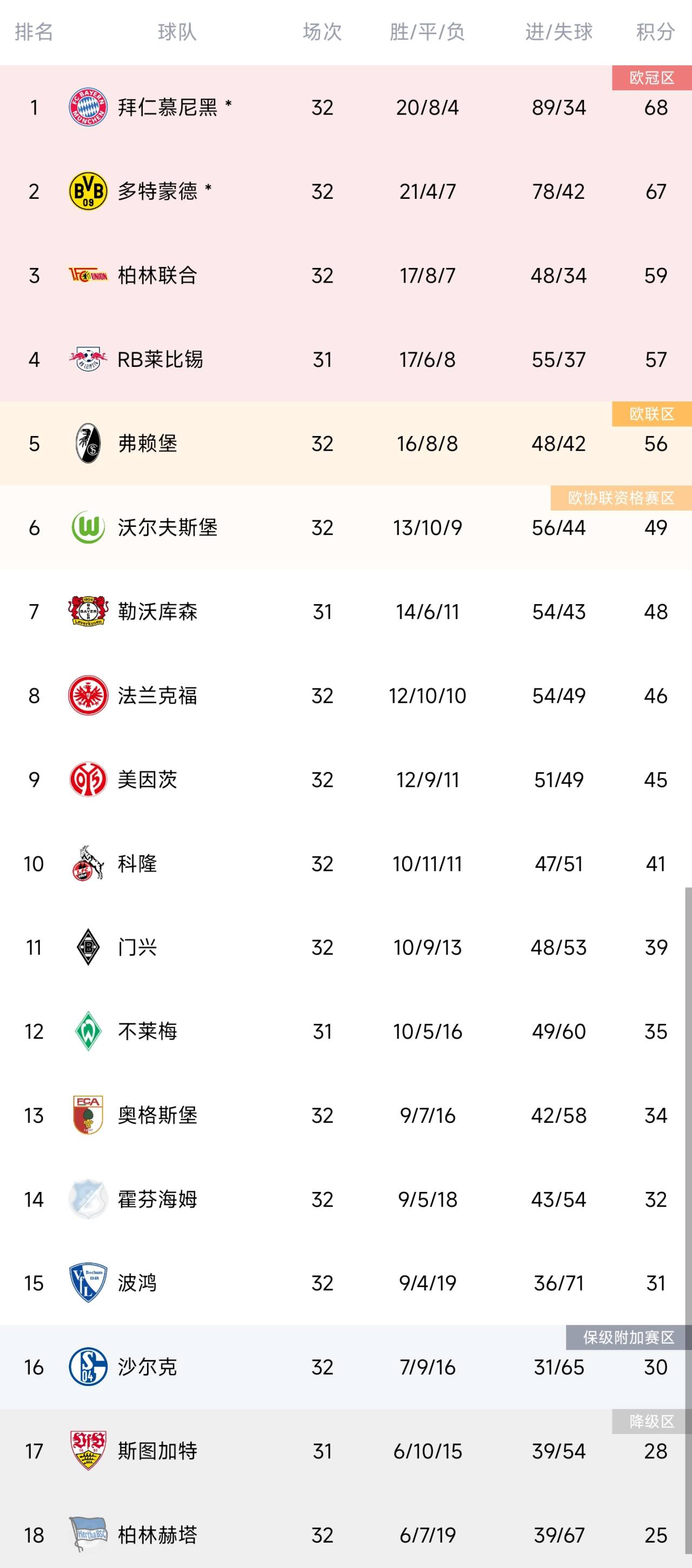 关于科隆在主场保持不败，积分榜上逐渐攀升的信息