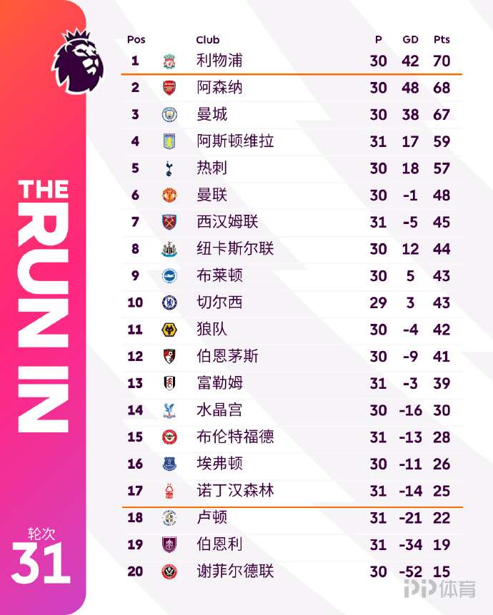 利物浦主场大胜，积分榜重新攀升的简单介绍