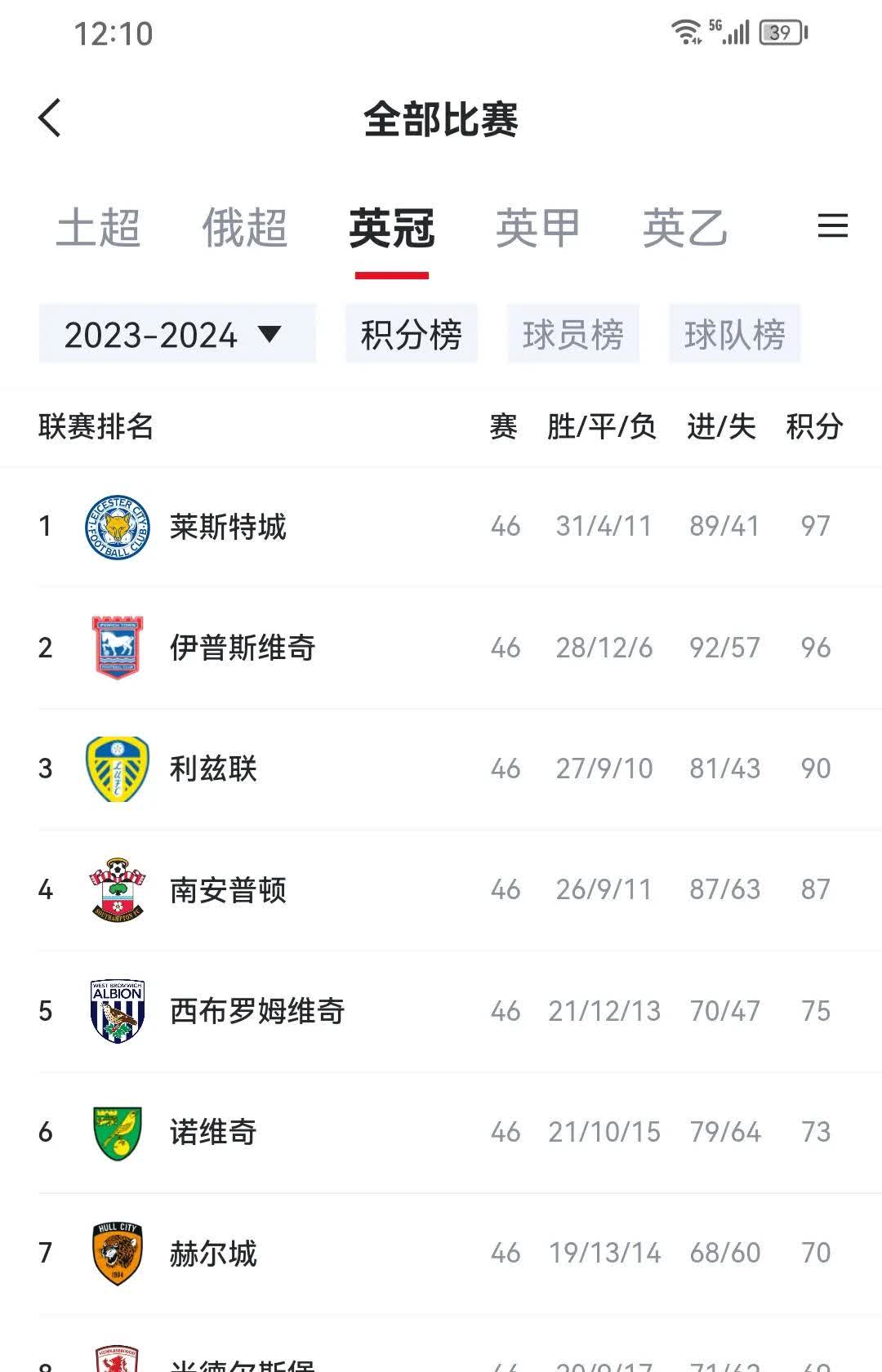 利物浦战胜升班马，稳固领跑英超积分榜的简单介绍