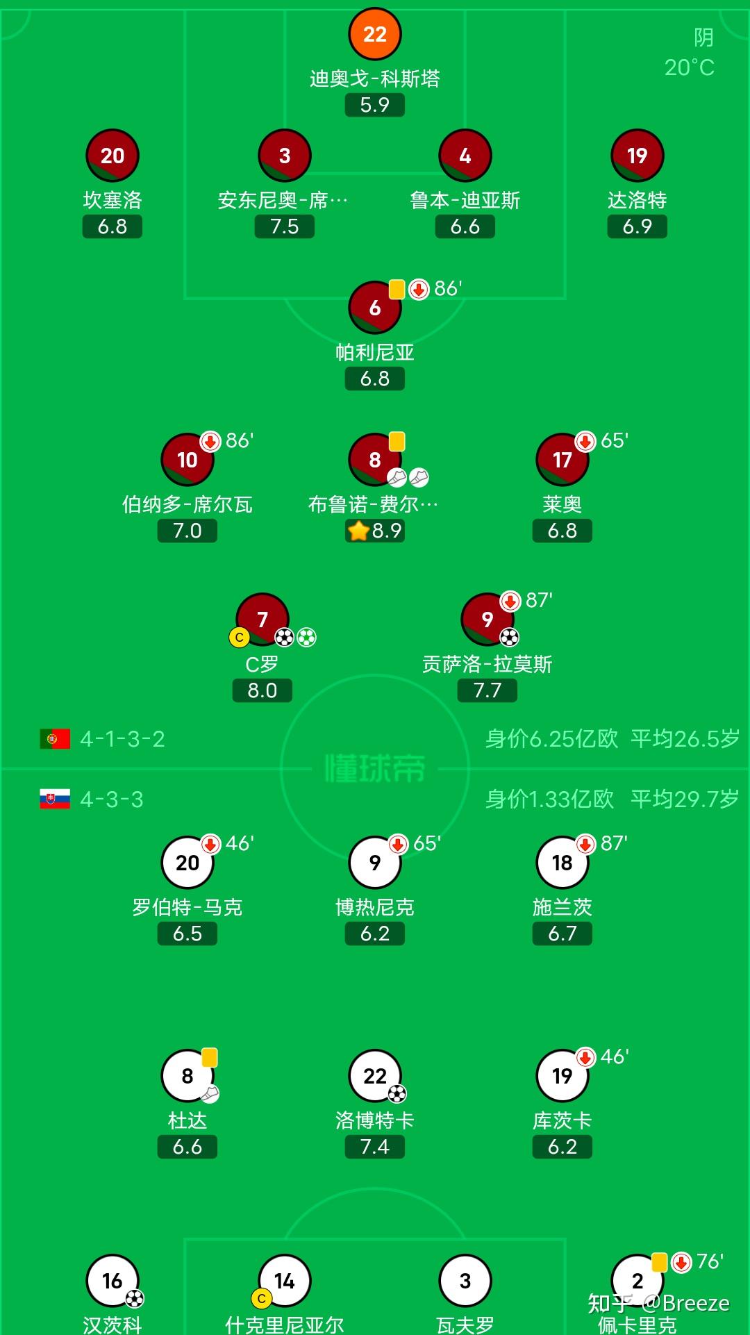 斯洛伐克队在欧预赛中稳居领先之位