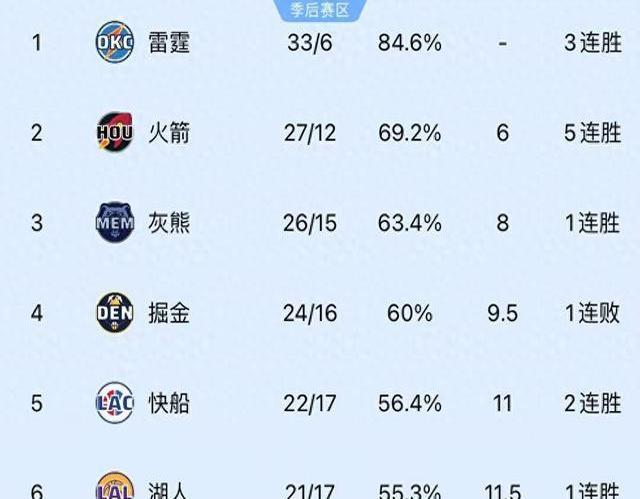 豪强之争再次上演，双方实力相当