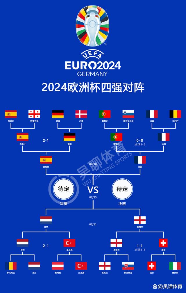 法国晋级四强，奋起直追再创佳绩的简单介绍